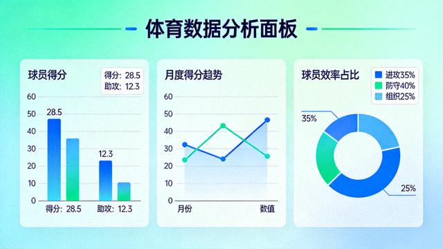 体育数据分析面板上的统计数据与趋势图表
