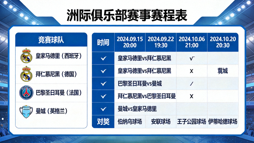 洲际俱乐部赛事赛程表与参赛球队信息展示画面