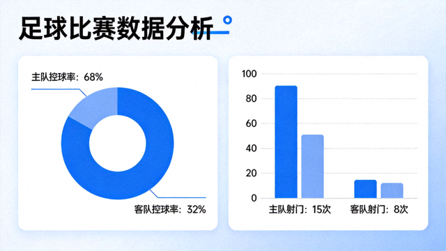 足球比赛数据分析面板上的控球率与射门统计图表
