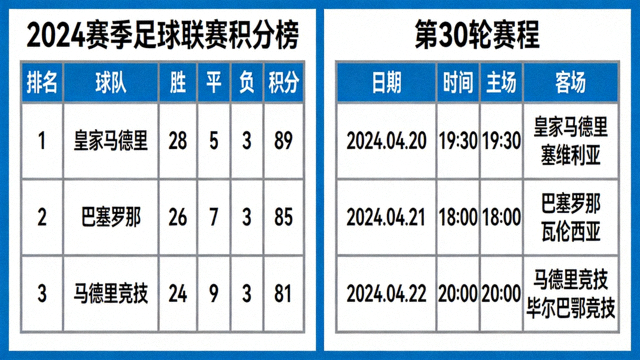 足球联赛积分榜与比赛日程展示画面
